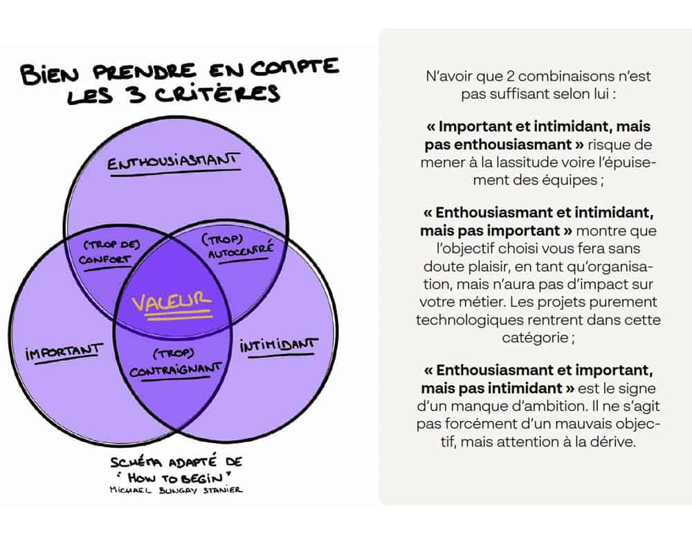 Transformation digitale des PME
