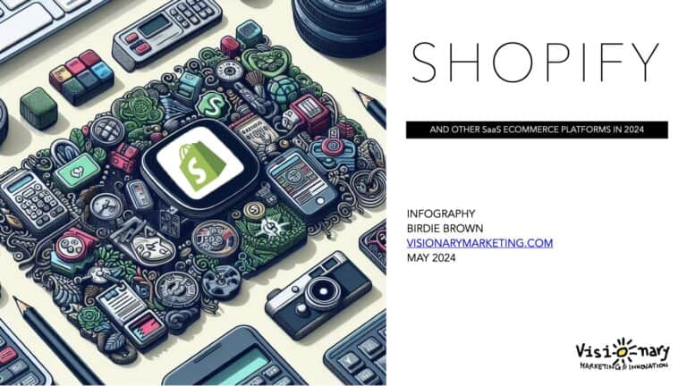 Shopify et IA