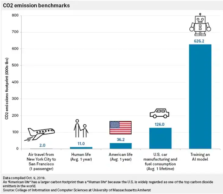 impact environnemental de l'IA