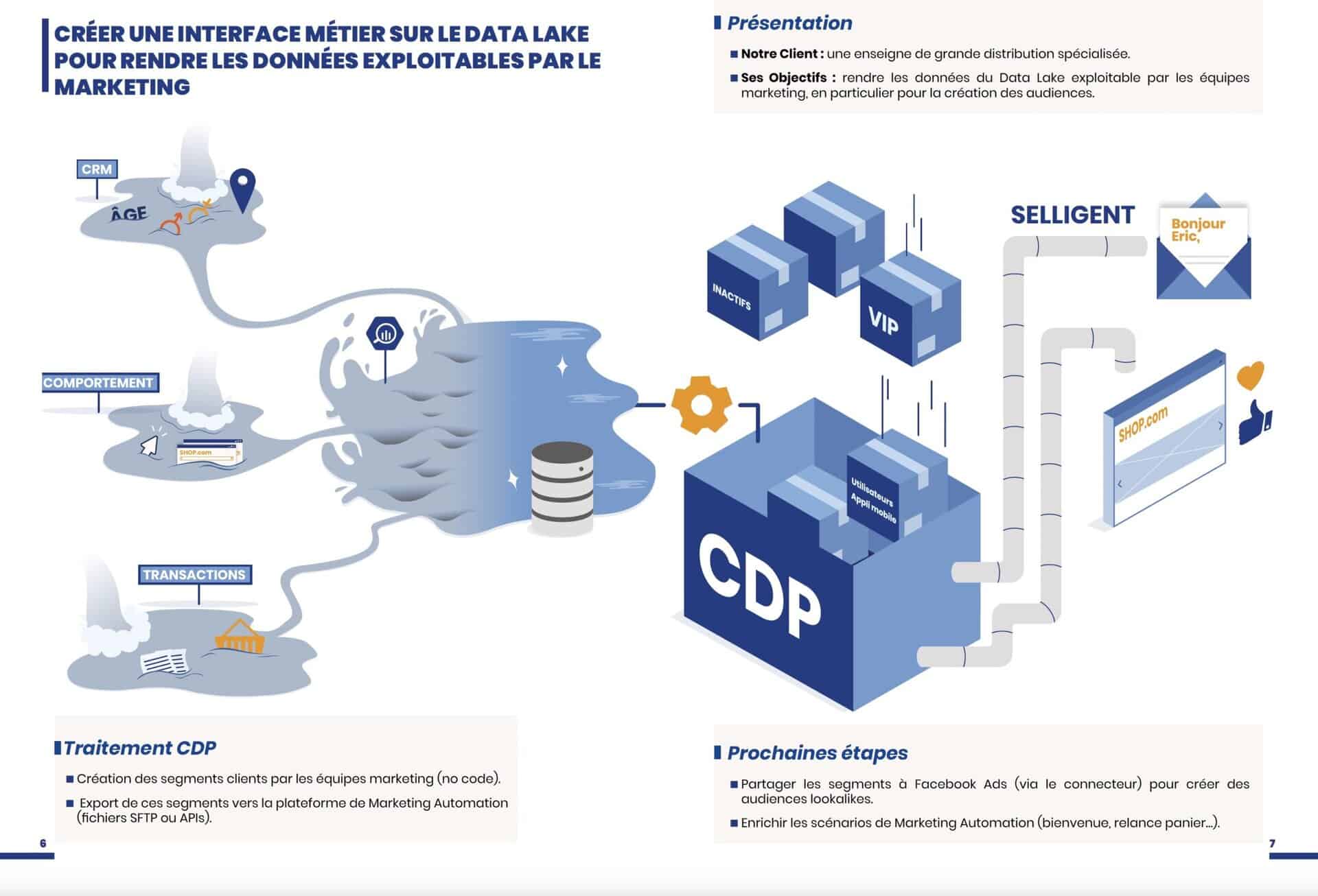 Cas d'usage de la CDP et du data lake