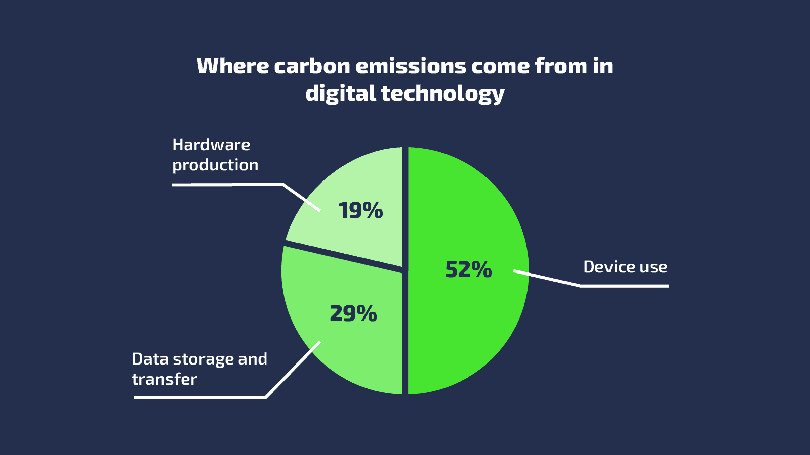 impact environnemental de l'IA