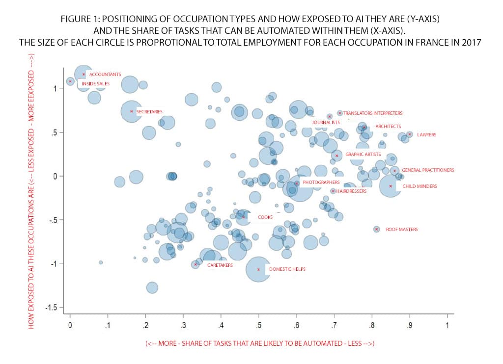 Impact of GenAI on jobs NEW