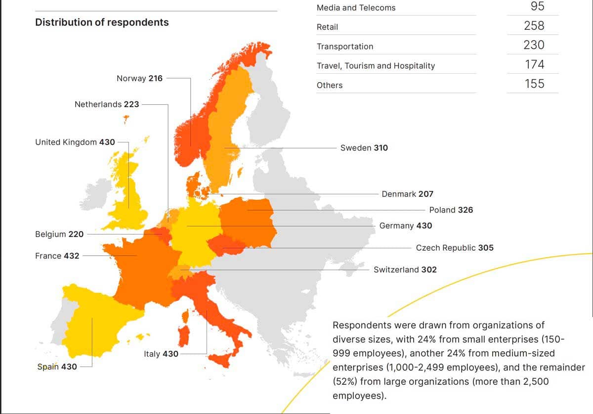 The Sample of the Cyber threat survey by Cloudflare