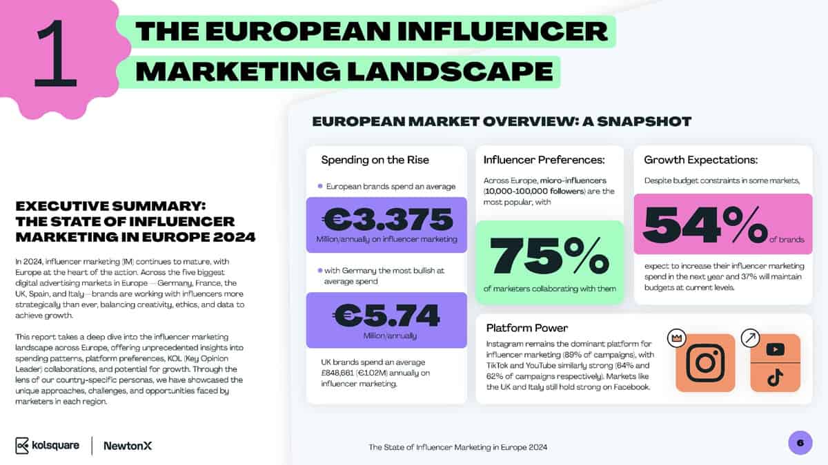 Influencer marketing
