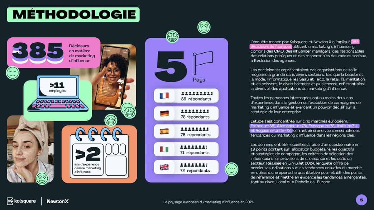 Méthodologie de l'enquête Influencer marketing 2024