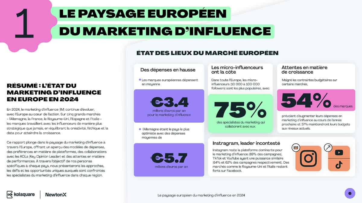 Le paysage européen du marketing d'infliuence