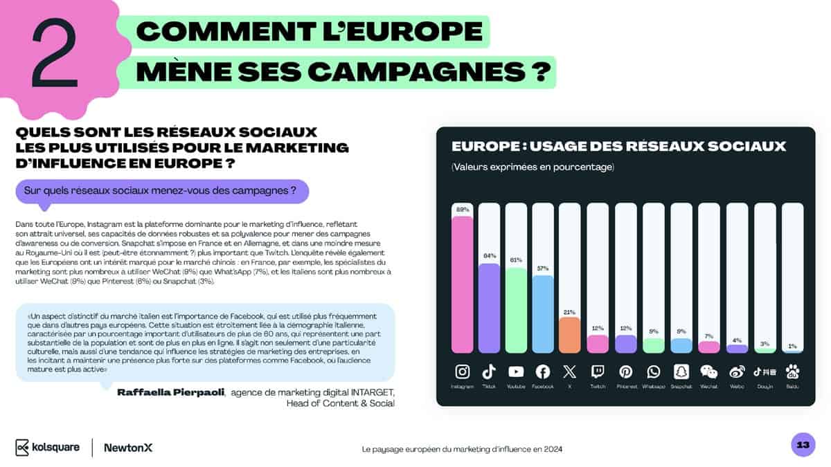 Marketing d'influence