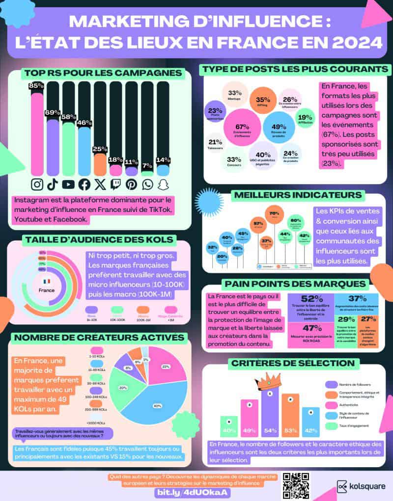 Infographie