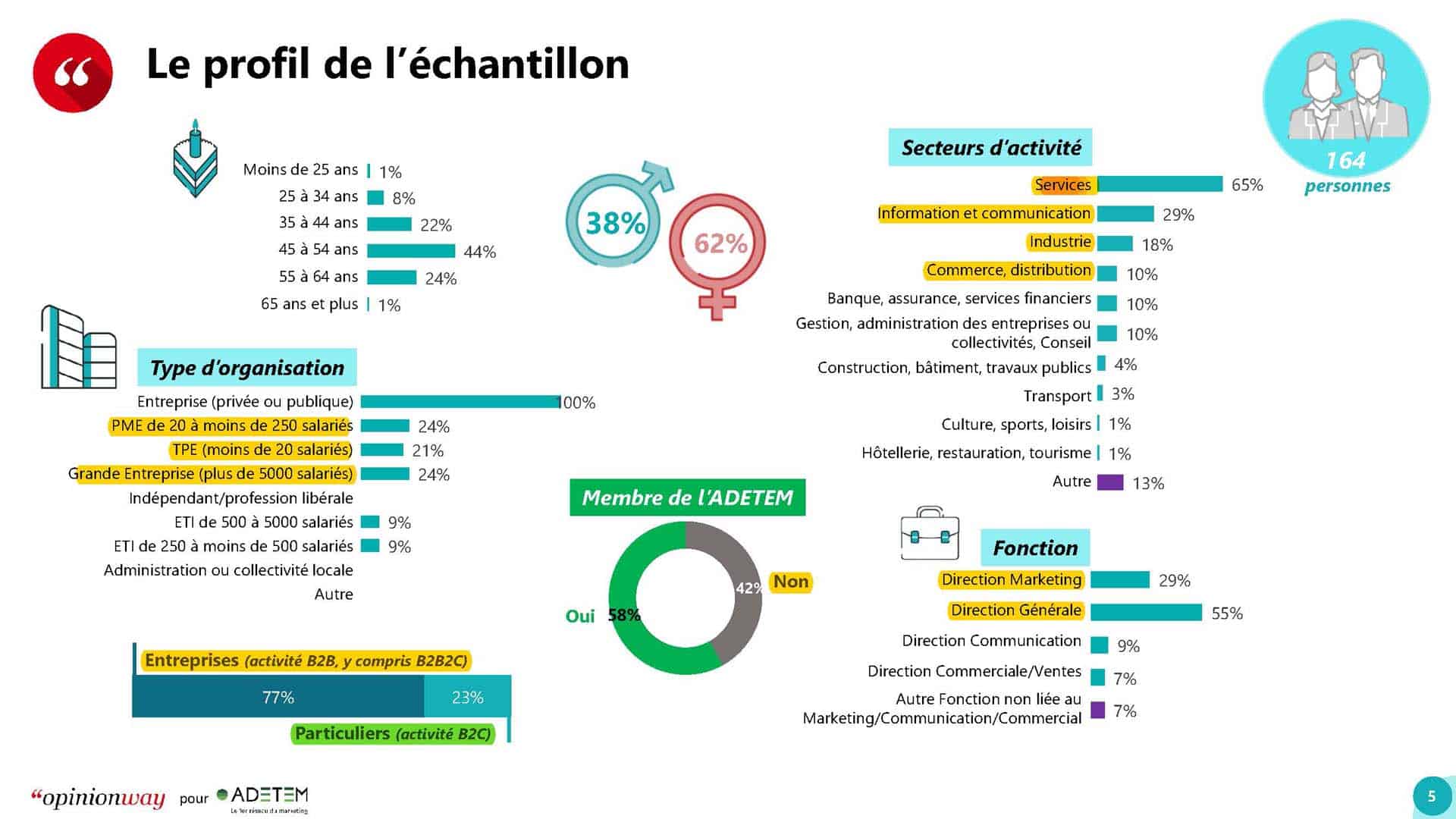 Marketing et RSE