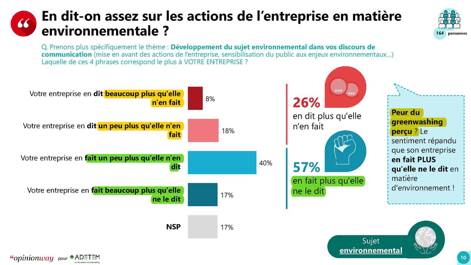 Marketing et RSE