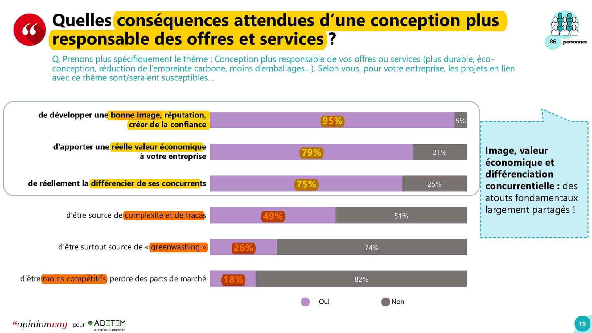 marketing et rse