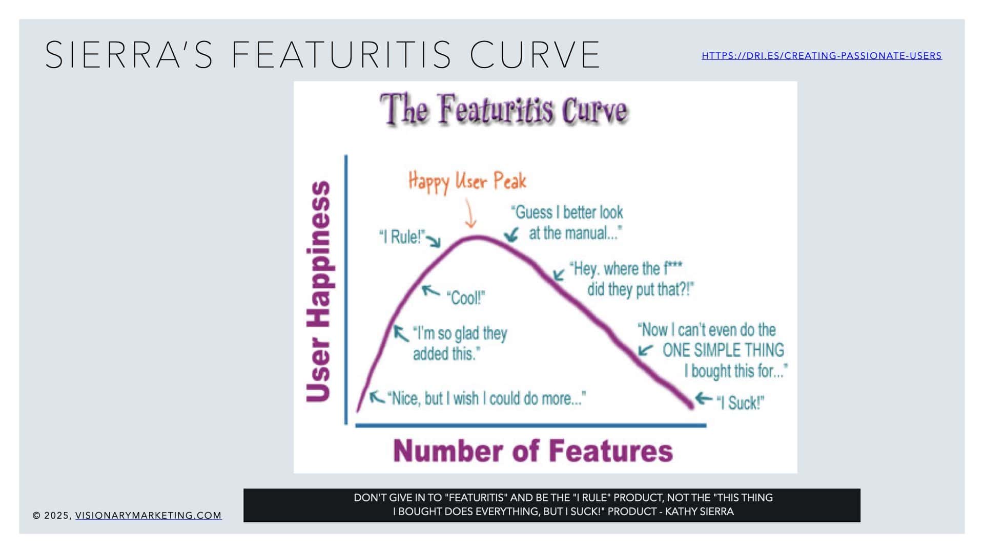 Caption: Kathy Sierra once put forward the notion of “feature-itis,” which was spot on.