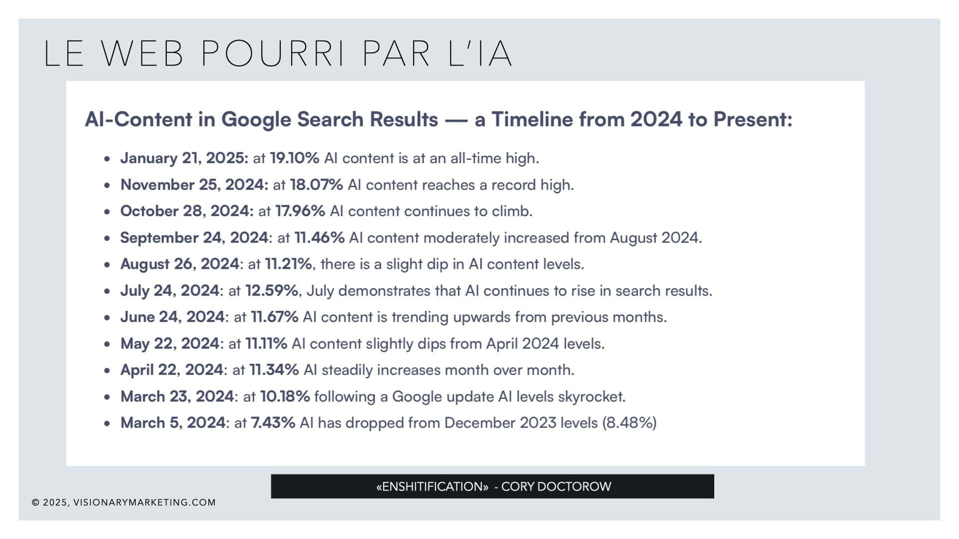 Source : Originality.ai https://originality.ai/ai-content-in-google-search-results