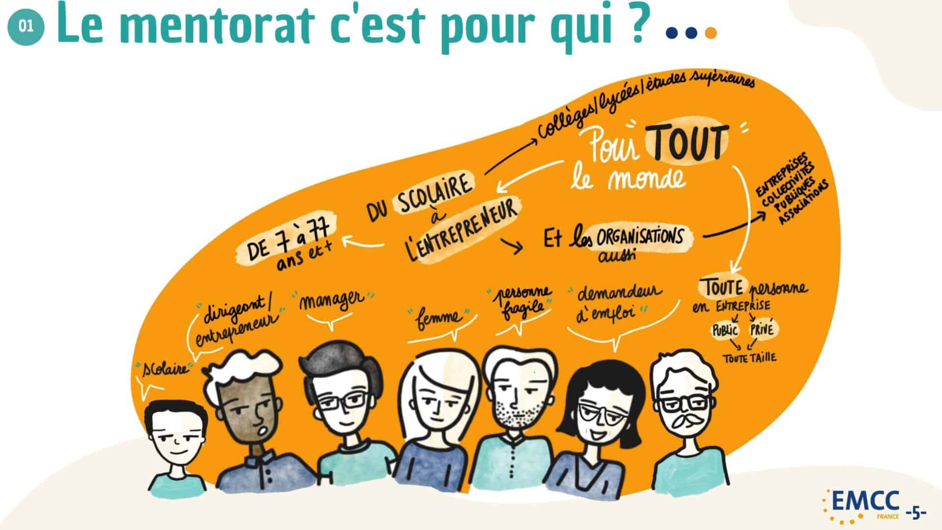 Mentorat outil de développement