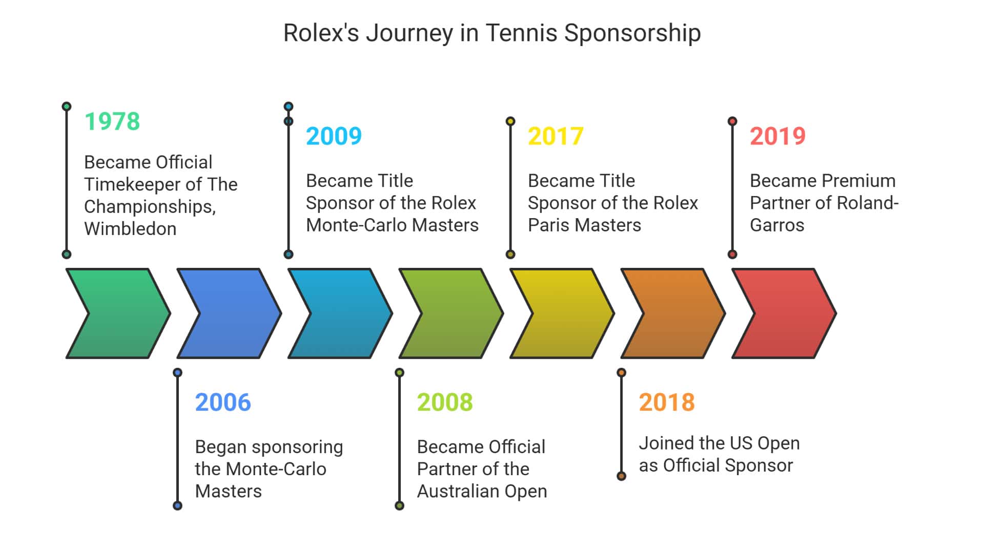 luxury-brands-in-sports-events