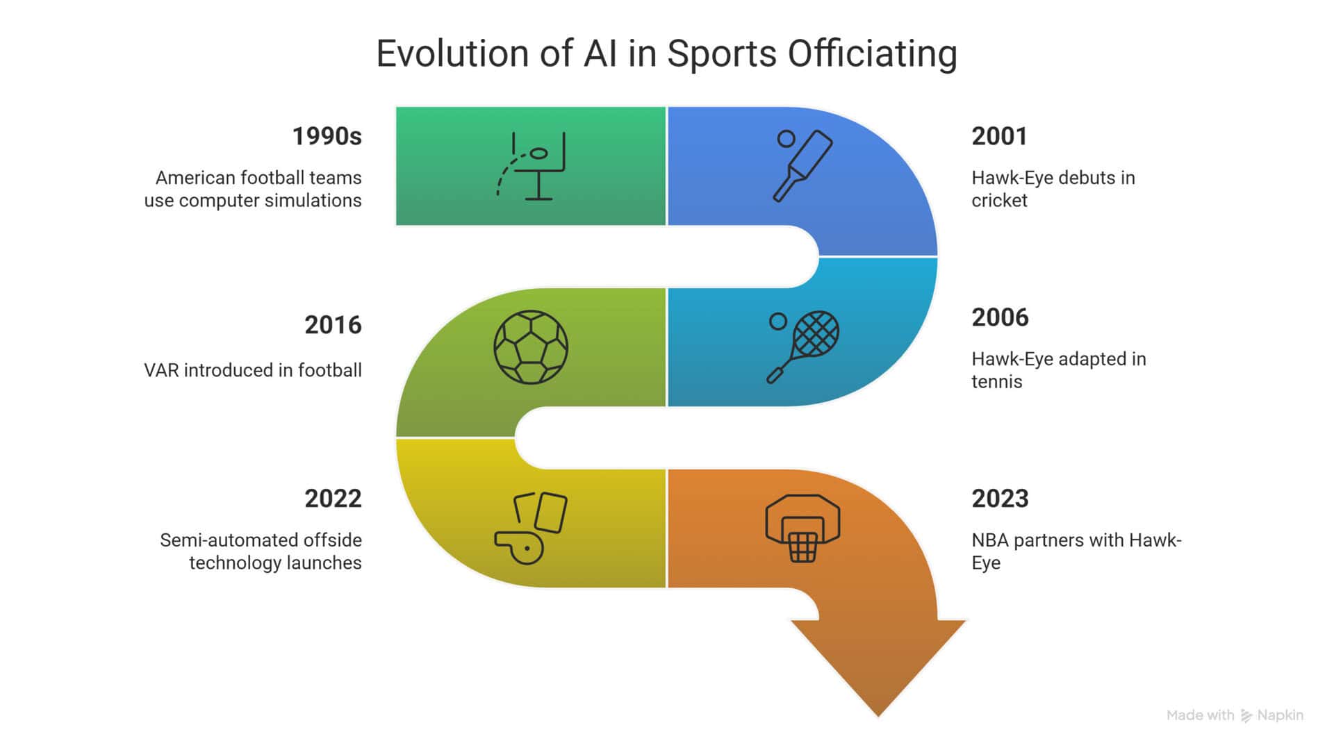 AI in Sports