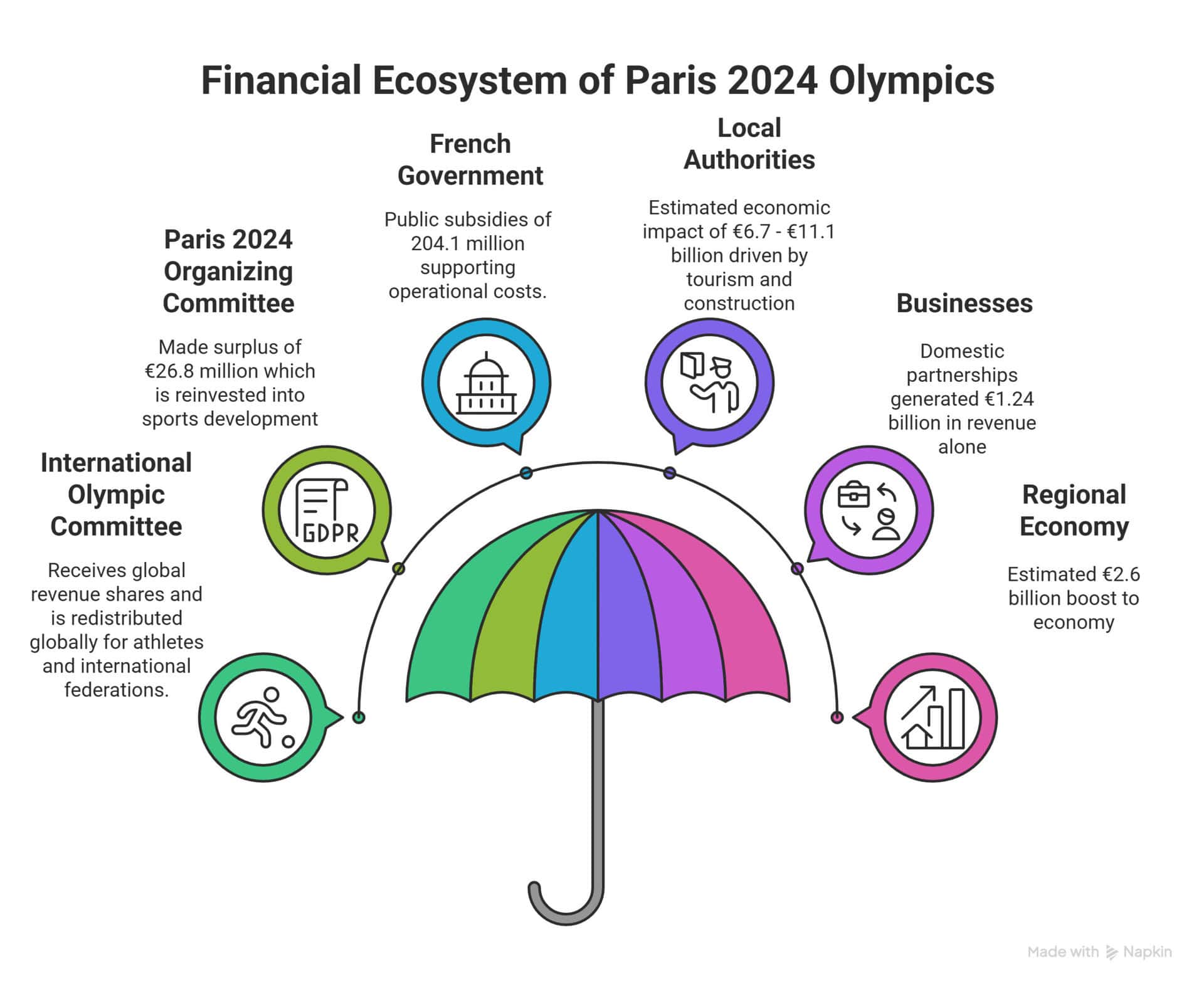 2024 Paris Olympics