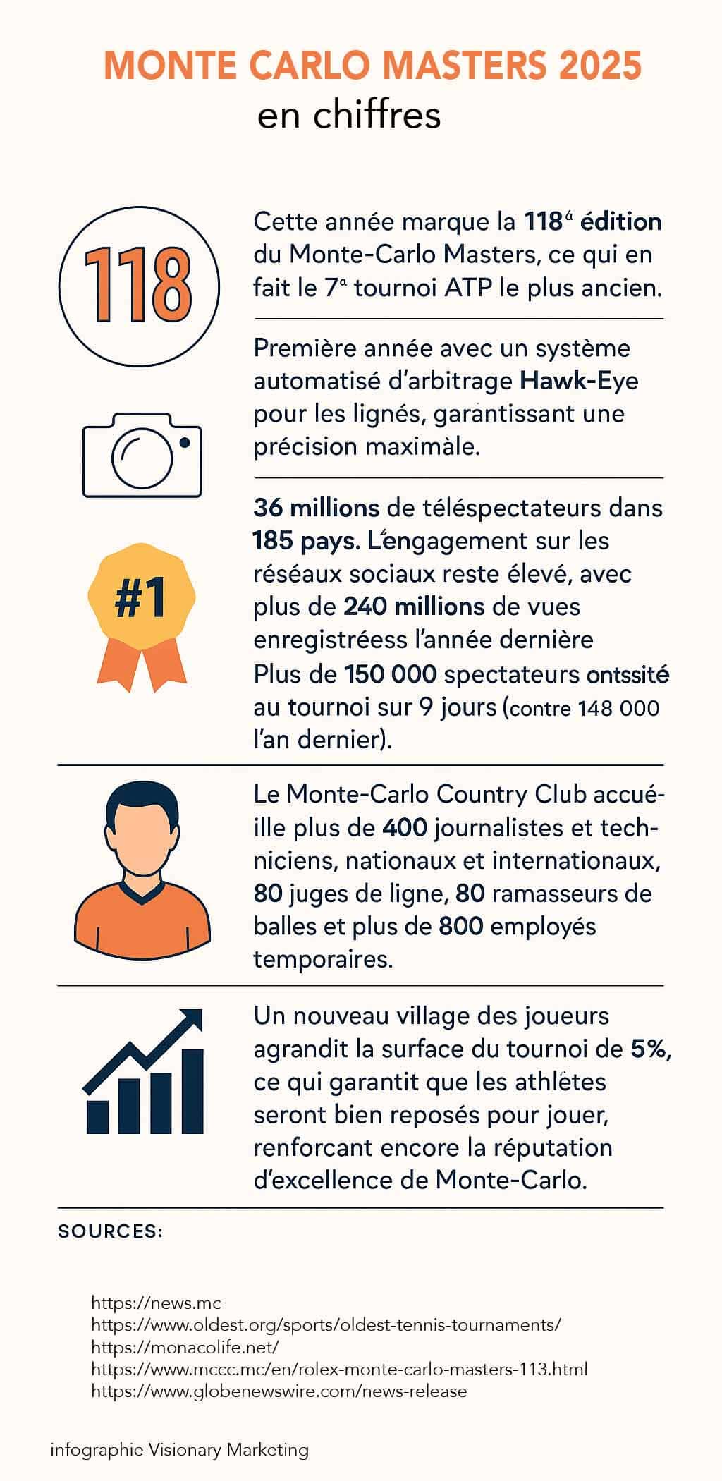 Sport et luxe