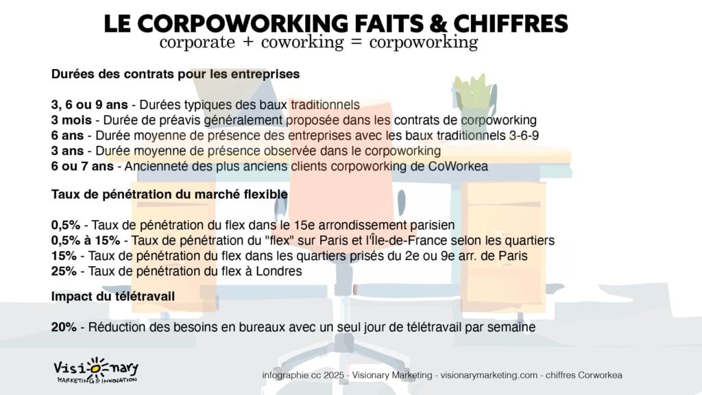 Corpoworking