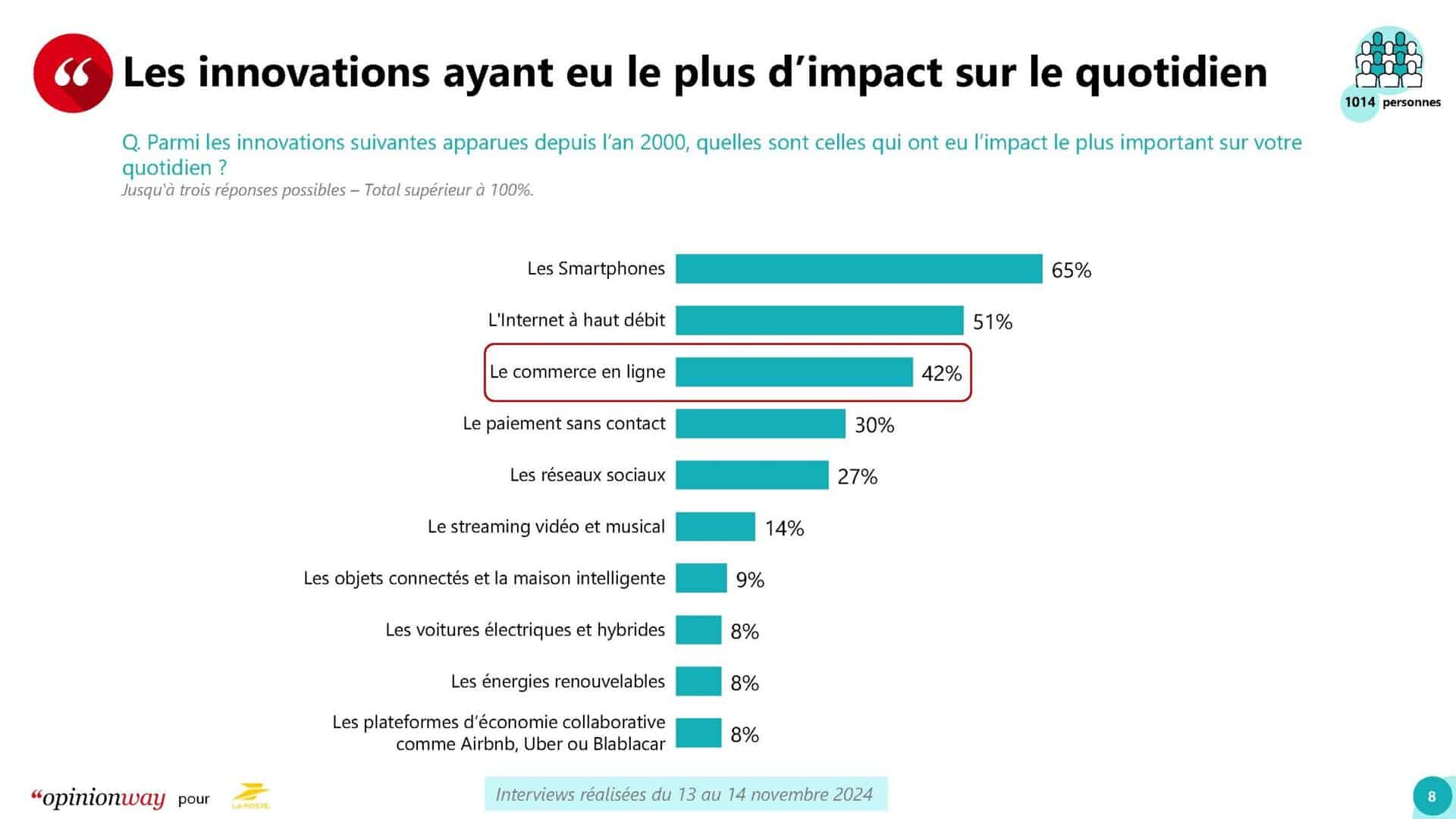 Logistique e-commerce