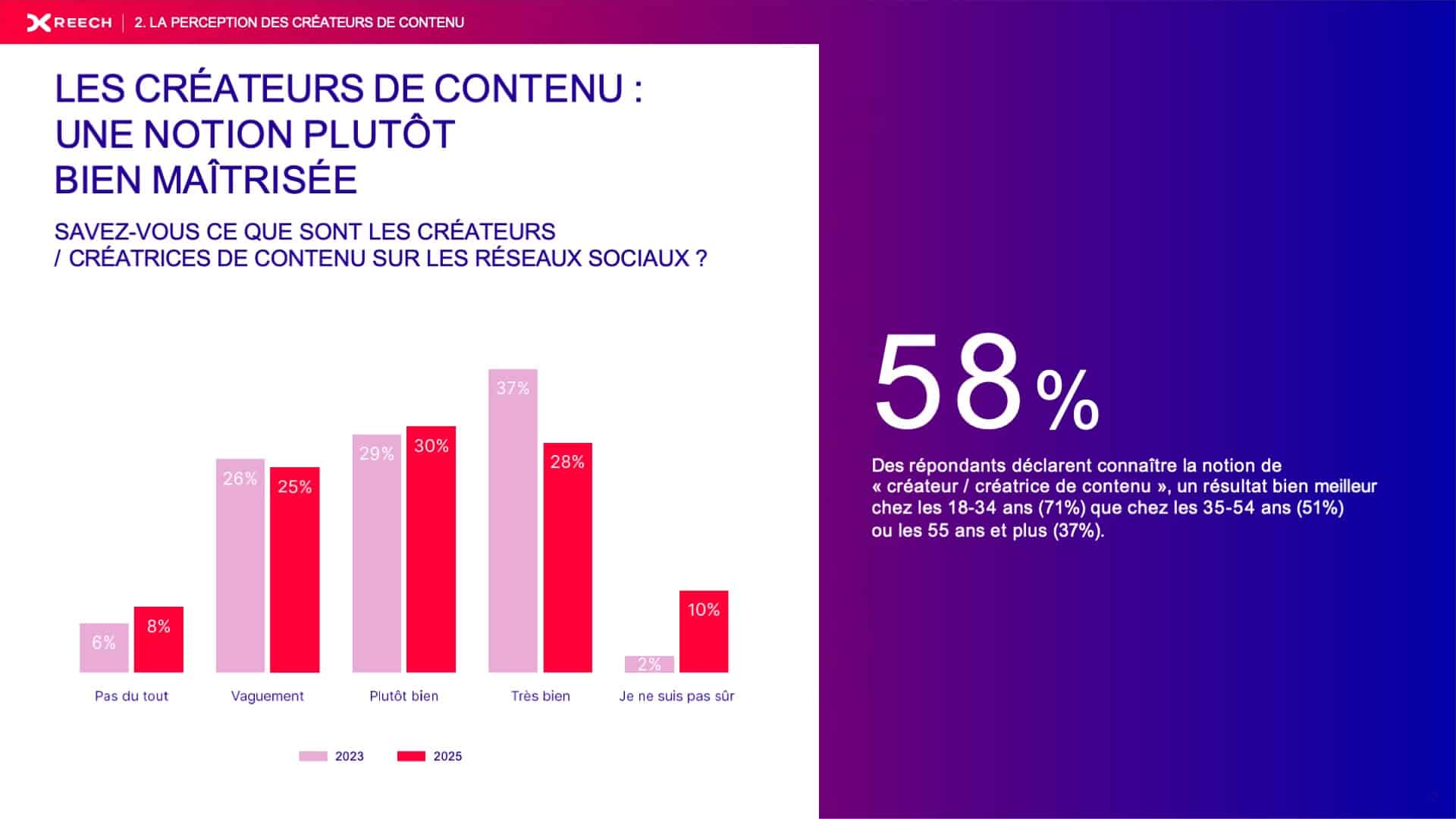 Consommateurs et influence