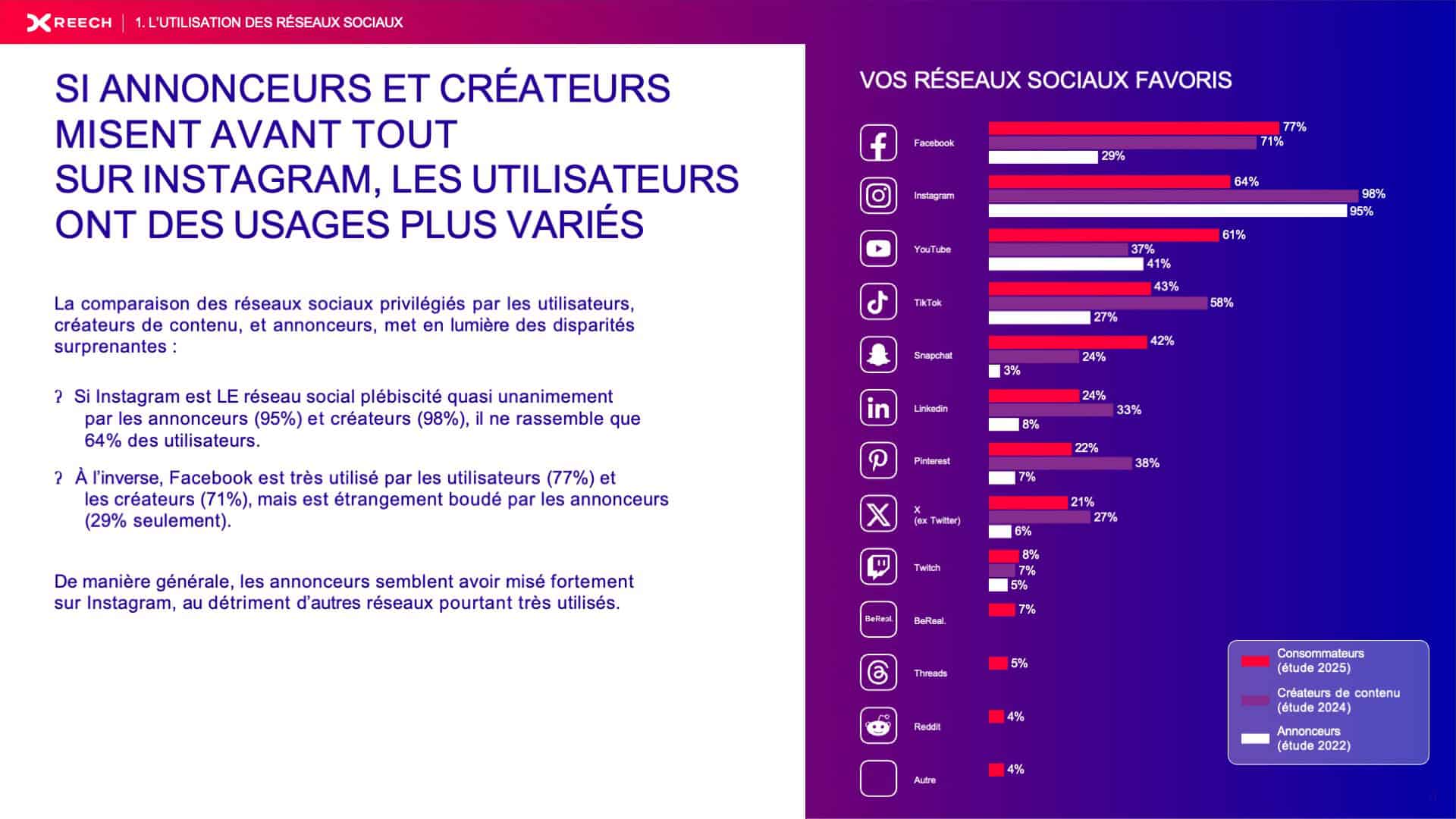 Consommateurs et influence