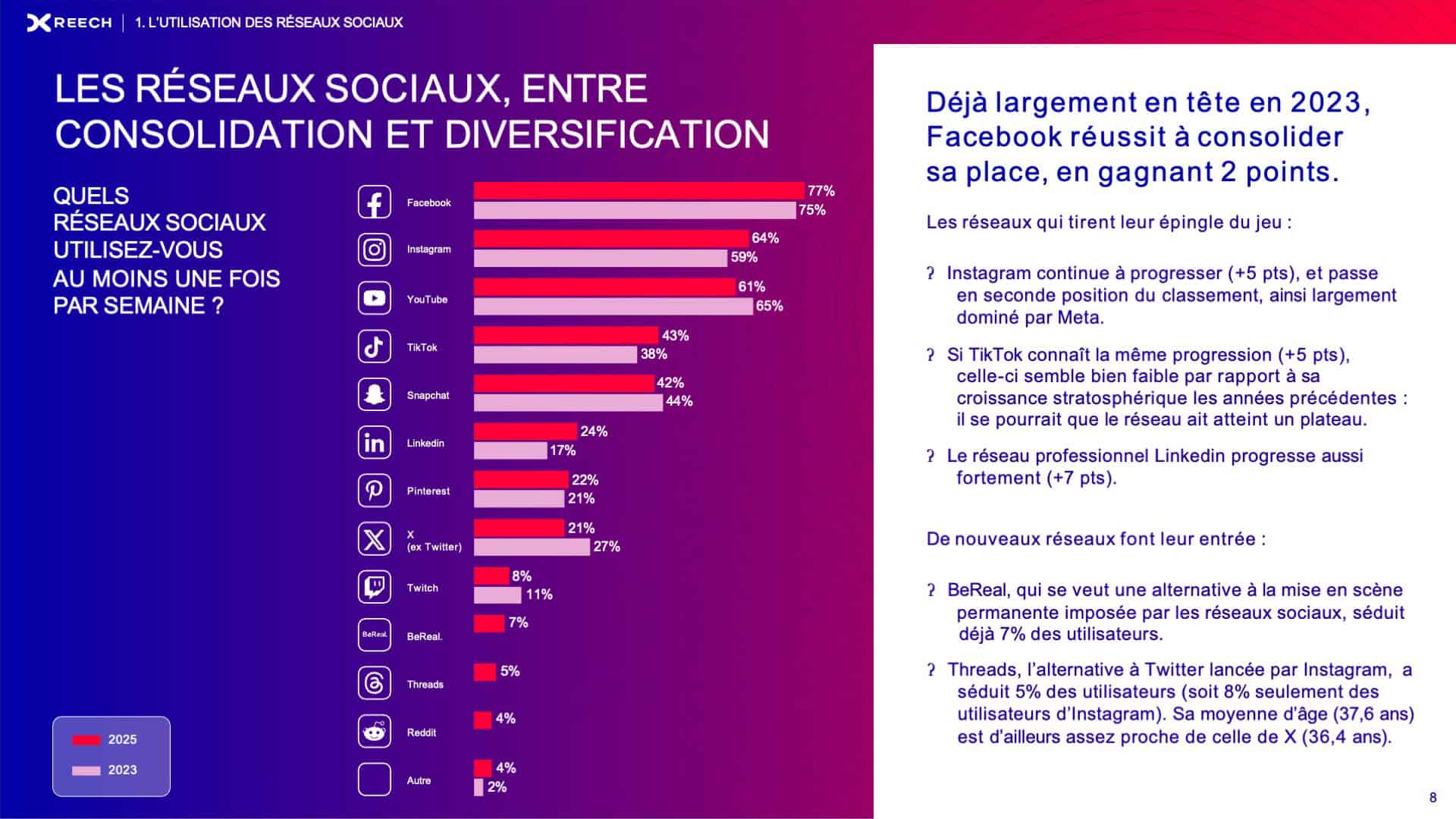 consomateurs et influence
