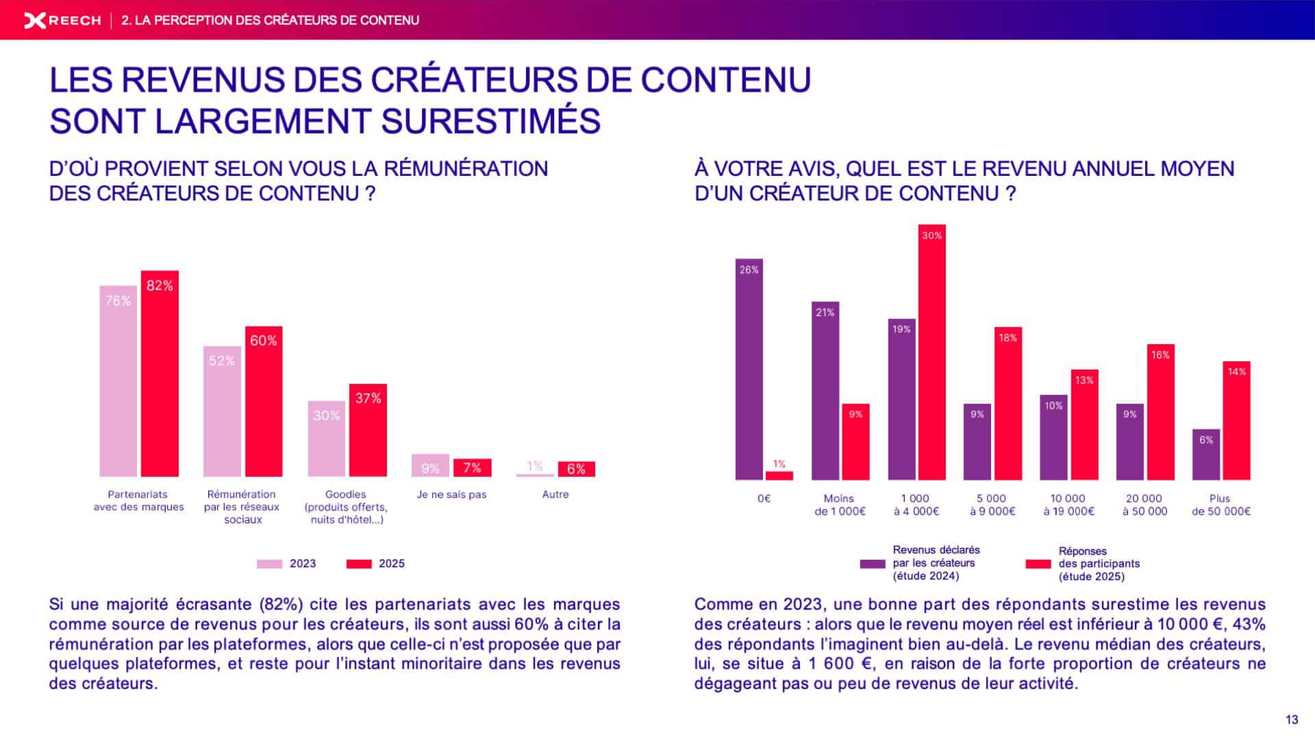 revenus des influenceurs
