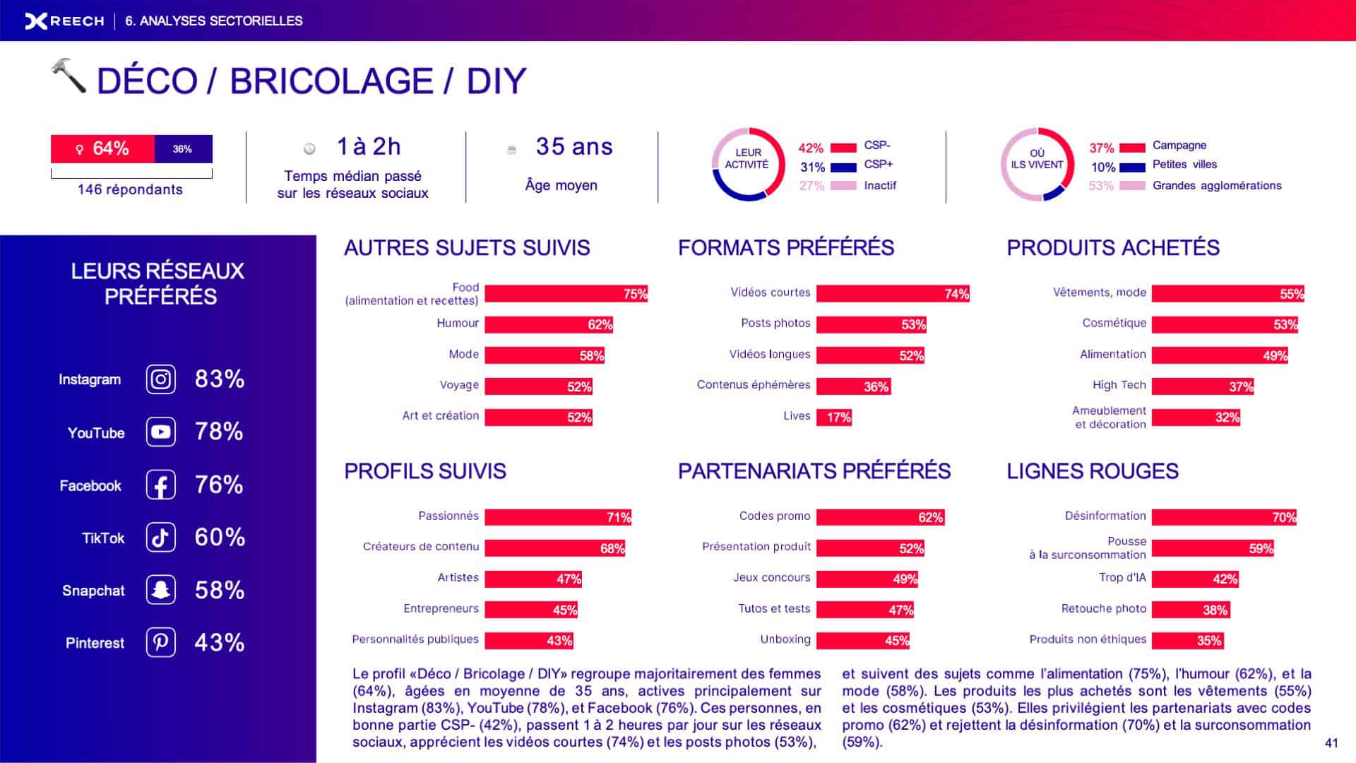 consommateurs et influence