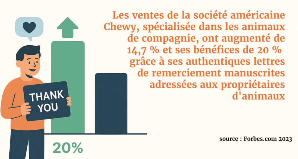rédaction Web