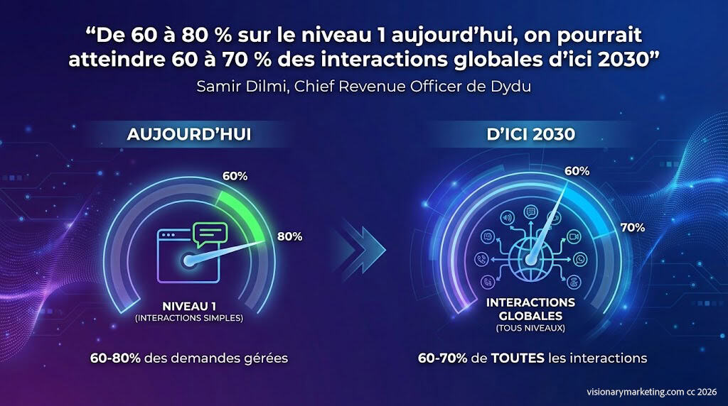 Callbots et service client : où en est-on vraiment en 2026 ?
