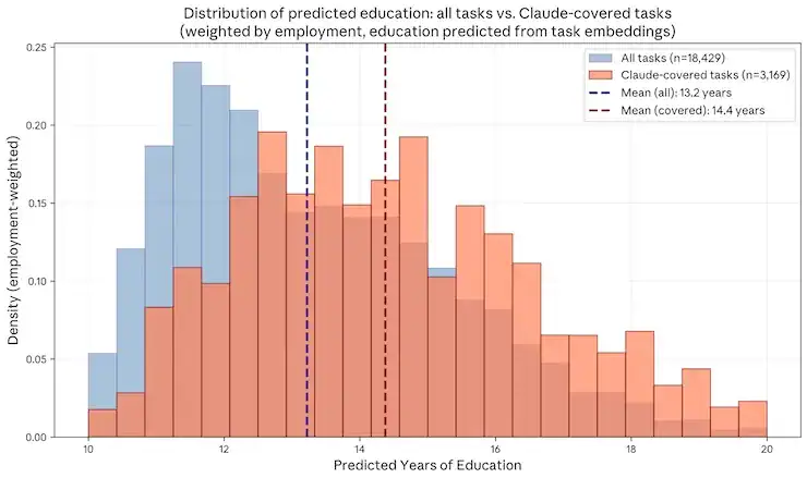 AI is not a tool