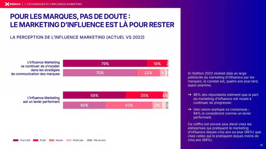Marketing d'influence en 2026 :