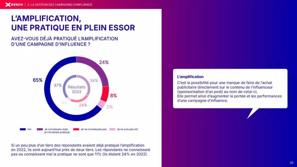 Marketing d'influence en 2026 : des budges de plus en plus envahissants