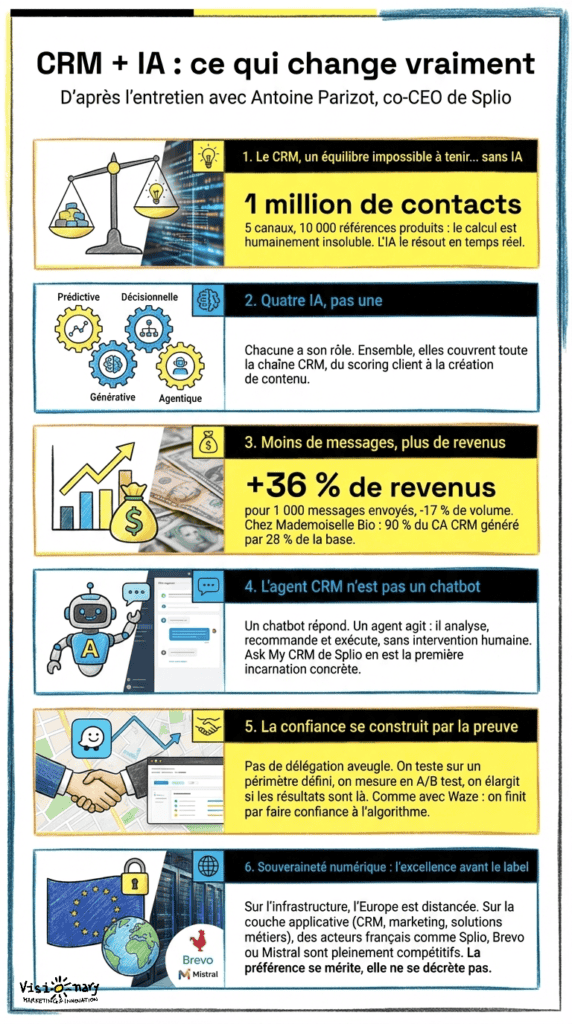 Modern marketing and AI innovation concepts for business growth.