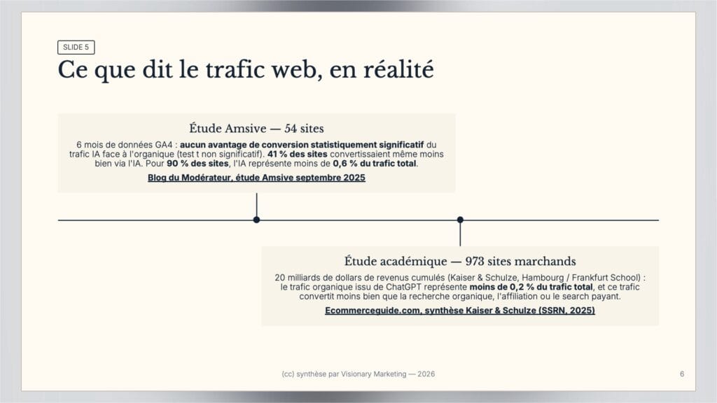 commerce agentique